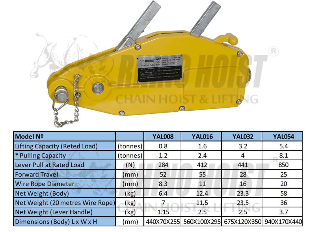 RHINO HOIST PERU TIRFOR